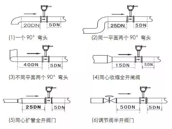 渦街安裝圖片1.png 渦街安裝圖片1.png