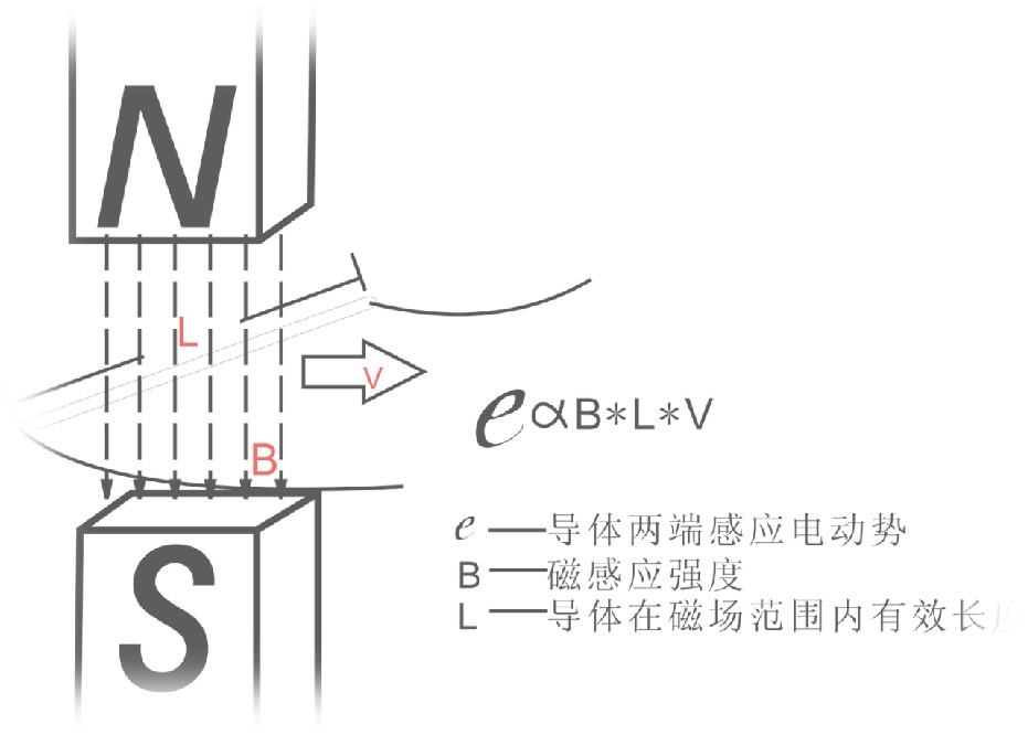 磁感應1.jpg
